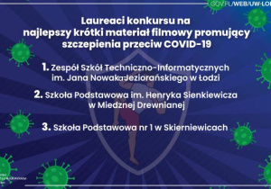 Wyniki